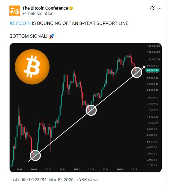 2026年比特币价格预测:6万美元是今年的最后一次下跌吗?_wishdown.com 2026年比特币价格预测:6万美元是今年的最后一次下跌吗?_wishdown.com