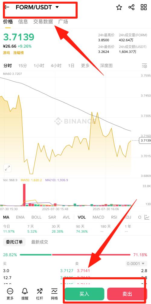Four(FORM币)是什么?未来潜力如何?FORM币价格预测2025-2030_wishdown.com Four(FORM币)是什么?未来潜力如何?FORM币价格预测2025-2030