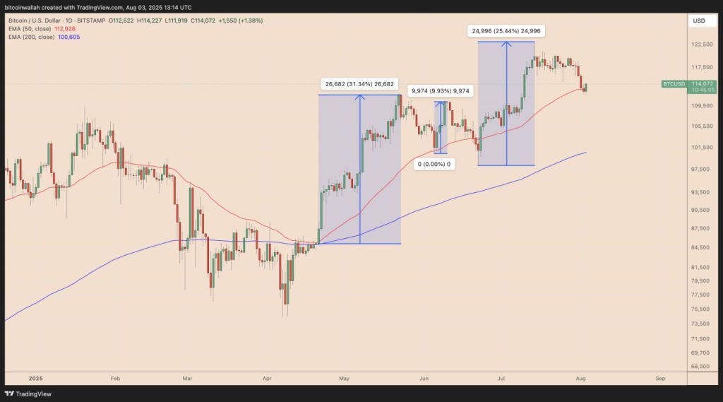 ���ر���������,�ܷ��ػ�14.8����Ԫ��