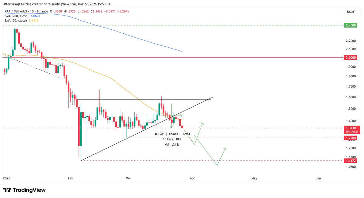 瑞波币(XRP)风险回报攀升,鲸鱼“动作”下价格会跟涨吗?_wishdown.com 瑞波币(XRP)风险回报攀升,鲸鱼“动作”下价格会跟涨吗?_wishdown.com