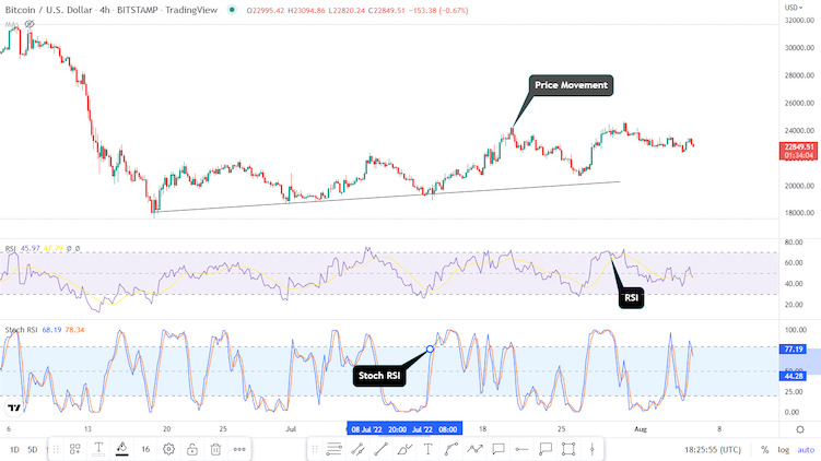 随机相对强弱指标(Stochastic RSI)的技术分析_wishdown.com 随机相对强弱指标(Stochastic RSI)的技术分析