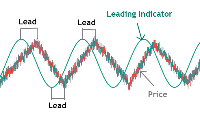 随机相对强弱指标(Stochastic RSI)的技术分析_wishdown.com 随机相对强弱指标(Stochastic RSI)的技术分析