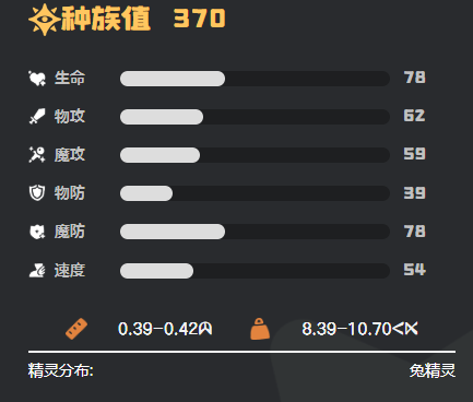 洛克王国世界大耳帽兜强度评测与实战表现分析_wishdown.com 洛克王国世界大耳帽兜强度评测与实战表现分析_wishdown.com