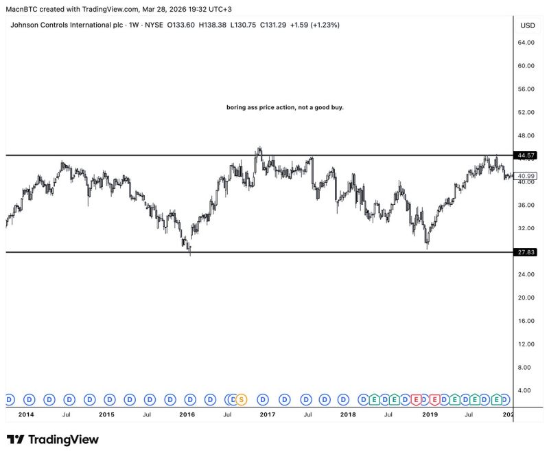 什么是K线图?如何在3秒内判断一张K线图是否值得买入?新手教学_wishdown.com 加密货币K线图全面介绍