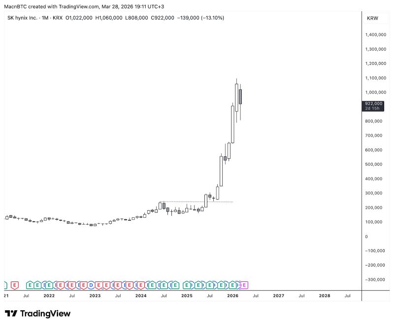 什么是K线图?如何在3秒内判断一张K线图是否值得买入?新手教学_wishdown.com Hynix 的牛市行情