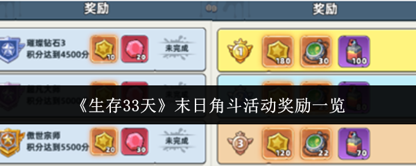 生存33天末日角斗活动奖励有什么 生存33天末日角斗活动奖励一览_wishdown.com 生存33天末日角斗活动奖励有什么 生存33天末日角斗活动奖励一览_wishdown.com
