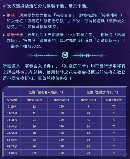 深空之眼奇响派对换装探测活动_wishdown.com 深空之眼奇响派对换装探测活动_wishdown.com