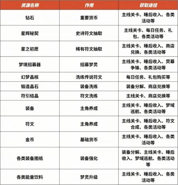 梦境护卫队怎么开荒 梦境护卫队开荒攻略_wishdown.com 梦境护卫队怎么开荒 梦境护卫队开荒攻略_wishdown.com