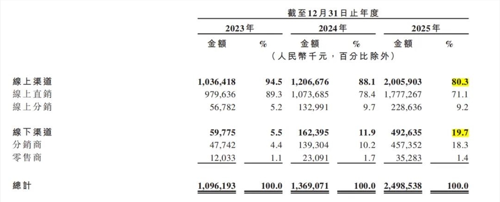 “抖音网红”参半,要上市了_wishdown.com “抖音网红”参半,要上市了_wishdown.com