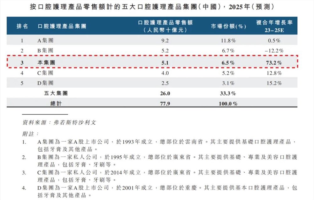 “抖音网红”参半,要上市了_wishdown.com “抖音网红”参半,要上市了_wishdown.com
