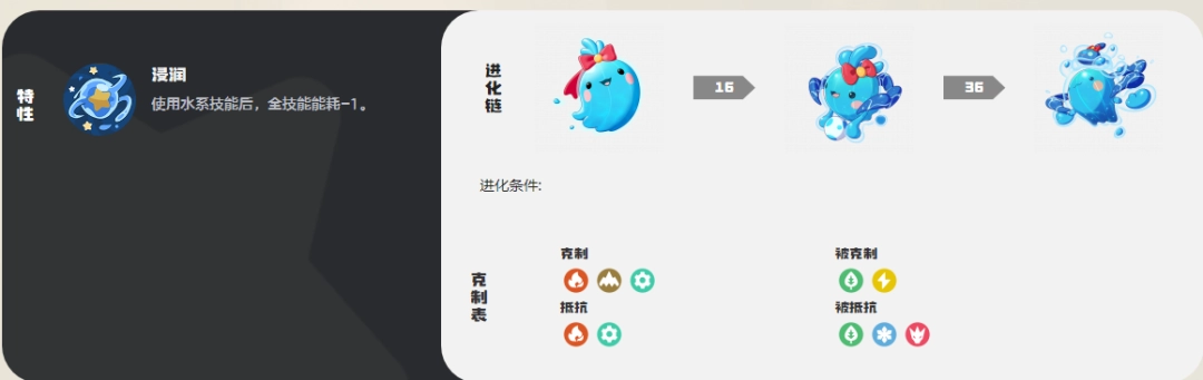 洛克王国世界水蓝蓝图鉴_wishdown.com 洛克王国世界水蓝蓝图鉴_wishdown.com