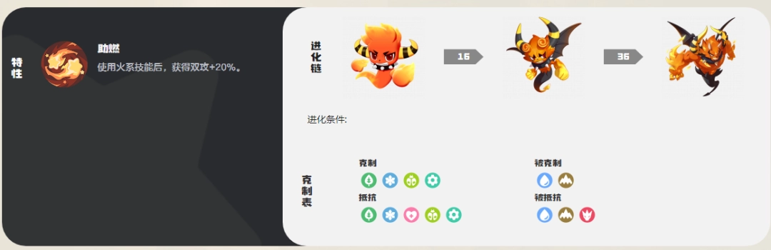 洛克王国世界火神图鉴_wishdown.com 洛克王国世界火神图鉴_wishdown.com