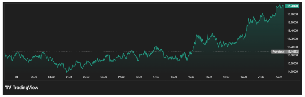 黄金的买入高潮正在上演,比特币或将为此付出代价_wishdown.com 黄金的买入高潮正在上演,比特币或将为此付出代价_wishdown.com