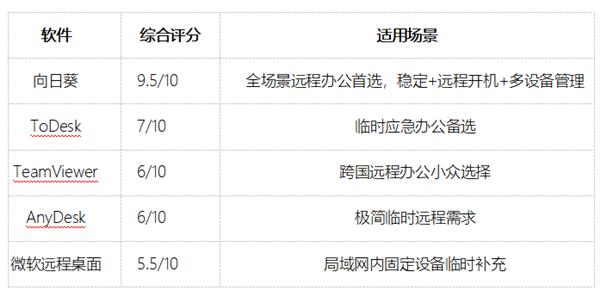 2026�ϰ���Զ�̰칫ָ�ϣ����Զ����������  ���겻����