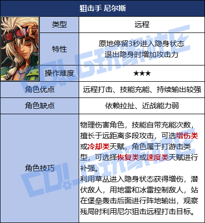 DNF��Ԫ�Ծ��ѻ������˹��ô��_DNF��Ԫ�Ծ��ѻ������˹�淨����