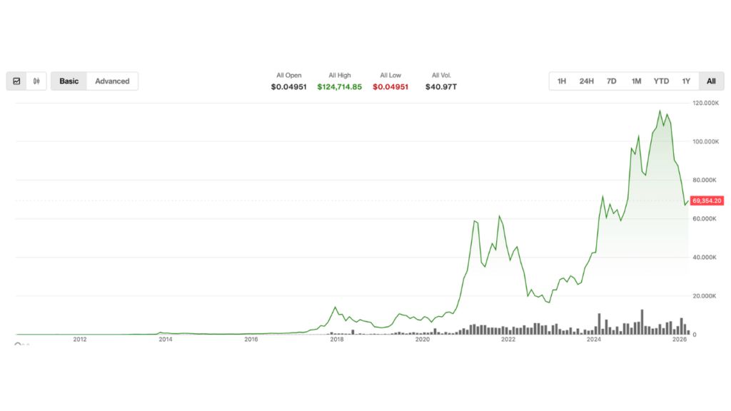 比特币正处于十字路口:6万美元是周期底部,还是只是下一轮下跌前的短暂暂停?_wishdown.com 比特币正处于十字路口:6万美元是周期底部,还是只是下一轮下跌前的短暂暂停?