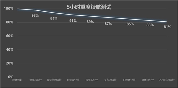 小屏手机能塞多大电池:一加15T给出了终极答案_wishdown.com 小屏手机能塞多大电池:一加15T给出了终极答案_wishdown.com