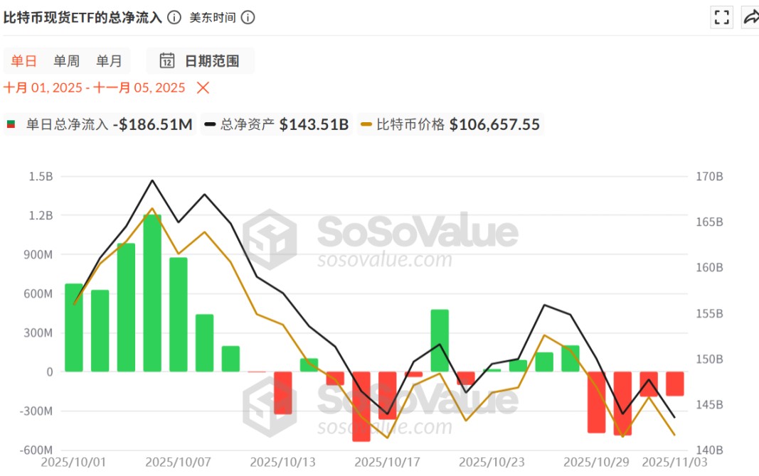 比特币失守10万大关?是牛熊转换拐点吗?简单分析_wishdown.com 比特币行情分析