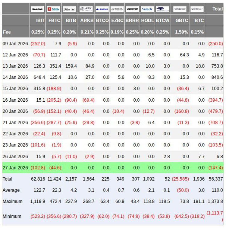 比特币(BTC)ETF 8.6万美元盈亏平衡点备受关注,因美国大型券商涌入市场传闻不断_wishdown.com 比特币(BTC)ETF 8.6万美元盈亏平衡点备受关注,因美国大型券商涌入市场传闻不断