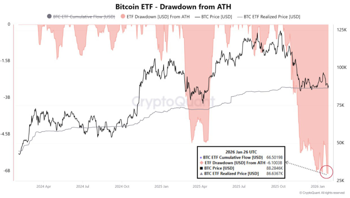 比特币(BTC)ETF 8.6万美元盈亏平衡点备受关注,因美国大型券商涌入市场传闻不断_wishdown.com 比特币(BTC)ETF 8.6万美元盈亏平衡点备受关注,因美国大型券商涌入市场传闻不断