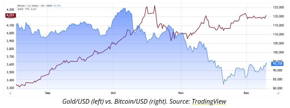 比特币12月大规模清算的原因和影响是什么?BTC未来前景会如何?简单分析_wishdown.com 比特币行情分析