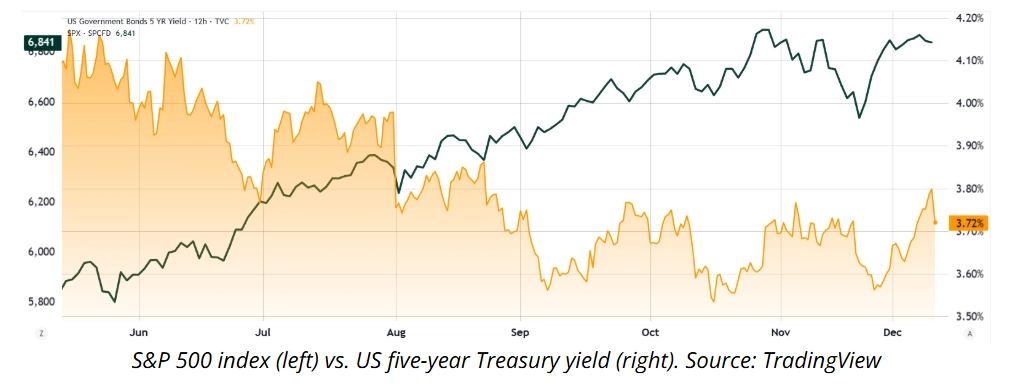 比特币12月大规模清算的原因和影响是什么?BTC未来前景会如何?简单分析_wishdown.com 比特币行情分析