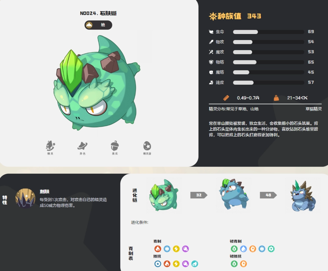 �����������ʯ����ͼ��