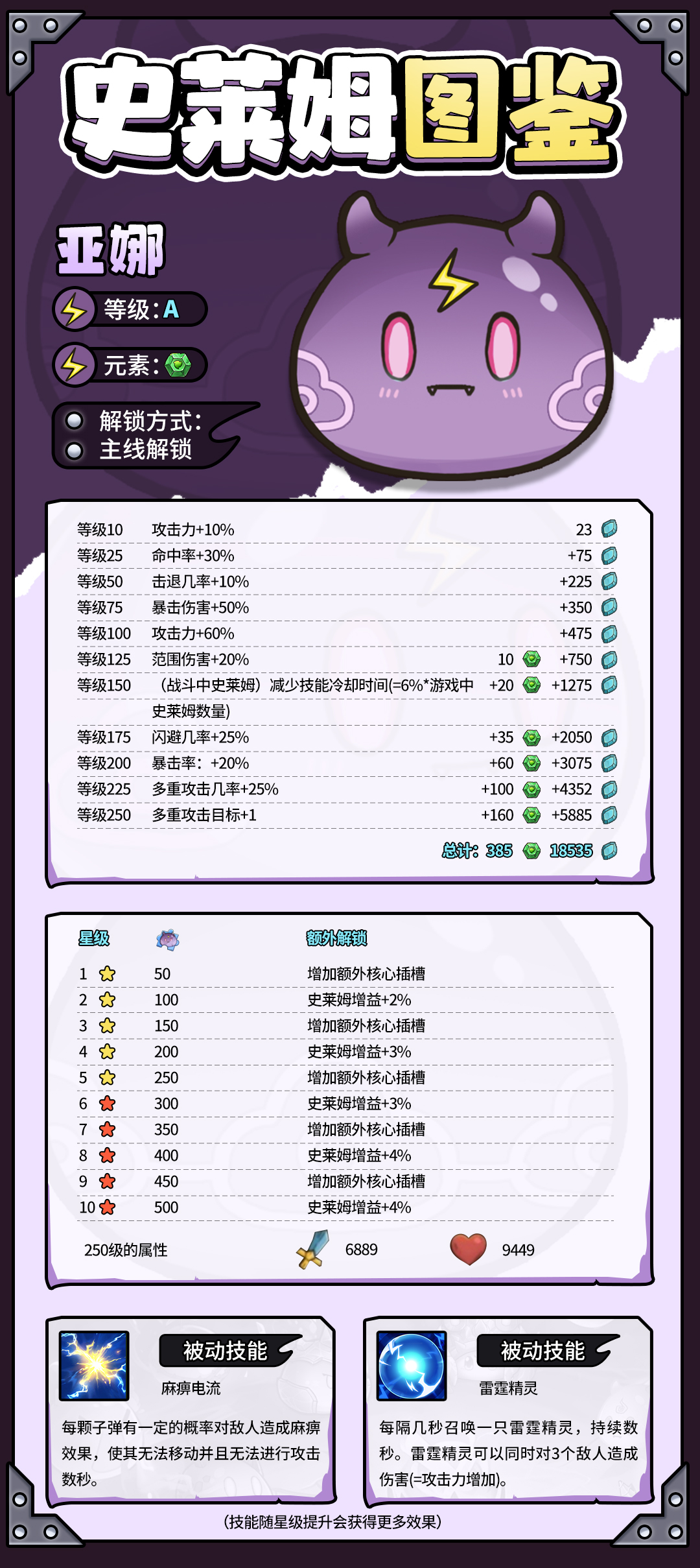 ʷ��ķͼ����������