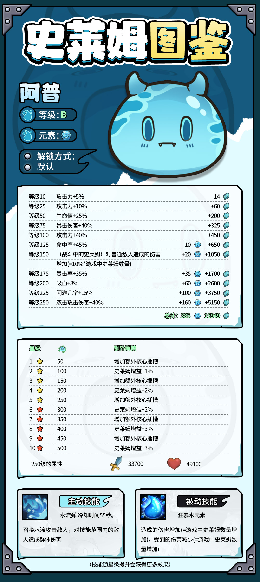 ʷ��ķͼ����������