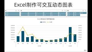 如何制作Excel图表-Excel动态图表制作与美化技巧_wishdown.com 如何制作Excel图表-Excel动态图表制作与美化技巧_wishdown.com
