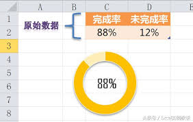 如何制作Excel图表-Excel动态图表制作与美化技巧_wishdown.com 如何制作Excel图表-Excel动态图表制作与美化技巧_wishdown.com