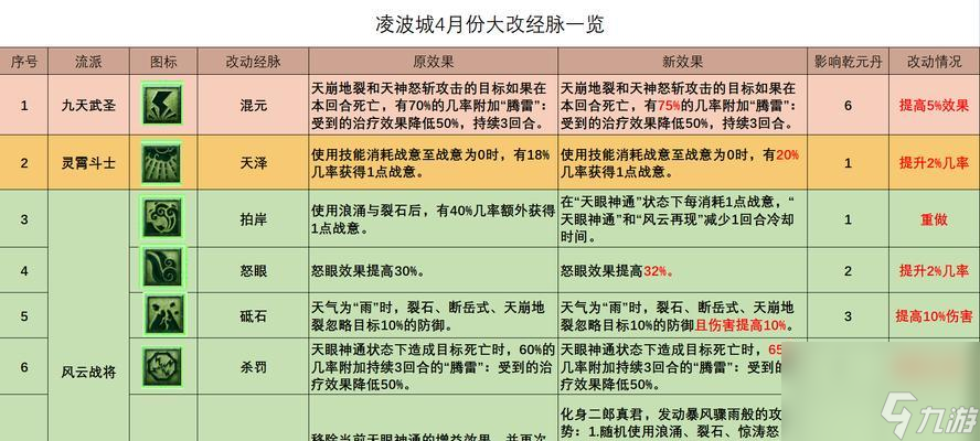 �����貨�� �λ����������ɵĵ��� һ��ӵ�����޿��ܵ�����