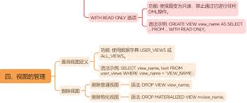 Oracle视图应用如何实战-实战Oracle视图应用的方法_wishdown.com Oracle视图应用如何实战-实战Oracle视图应用的方法_wishdown.com