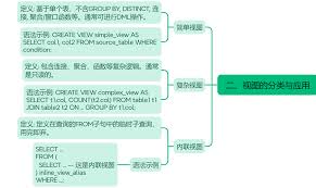 Oracle视图应用如何实战-实战Oracle视图应用的方法_wishdown.com Oracle视图应用如何实战-实战Oracle视图应用的方法_wishdown.com