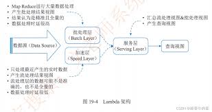 Oracle视图应用如何实战-实战Oracle视图应用的方法_wishdown.com Oracle视图应用如何实战-实战Oracle视图应用的方法_wishdown.com