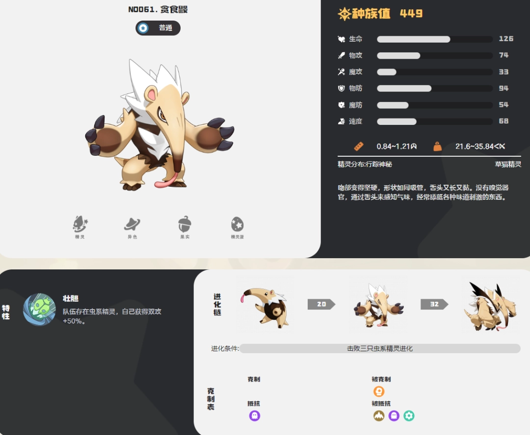 �����������̰ʳ��ͼ��