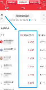 如何查看猫眼电影分级信息-猫眼电影分级信息查看方法_wishdown.com 如何查看猫眼电影分级信息-猫眼电影分级信息查看方法_wishdown.com