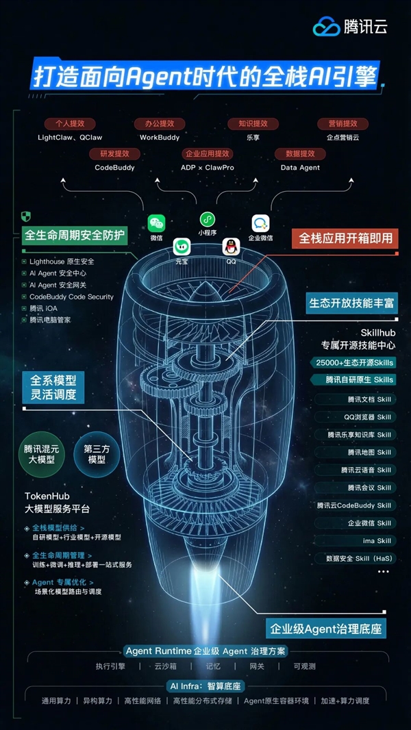 腾讯龙虾特攻队首批通过信通院安全体检:功能可信、收费可控、权限可靠_wishdown.com 腾讯龙虾特攻队首批通过信通院安全体检:功能可信、收费可控、权限可靠_wishdown.com