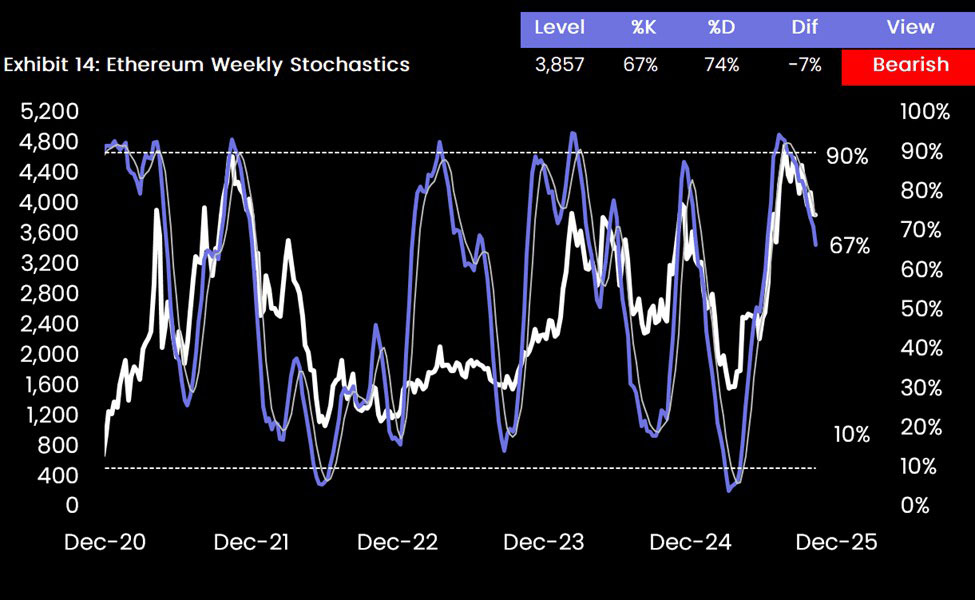 10x Research:做空以太坊(ETH)或可对冲比特币(BTC)敞口_wishdown.com 10x Research:做空以太坊(ETH)或可对冲比特币(BTC)敞口