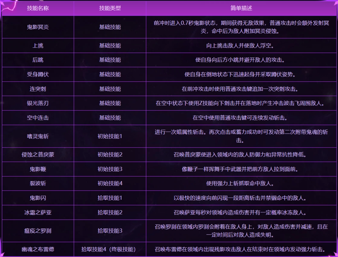 DNF次元对决影子剑士刹影技能是什么_DNF次元对决影子剑士刹影技能介绍_wishdown.com DNF次元对决影子剑士刹影技能是什么_DNF次元对决影子剑士刹影技能介绍_wishdown.com