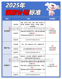 国补券没减钱是怎么回事_wishdown.com 国补券没减钱是怎么回事