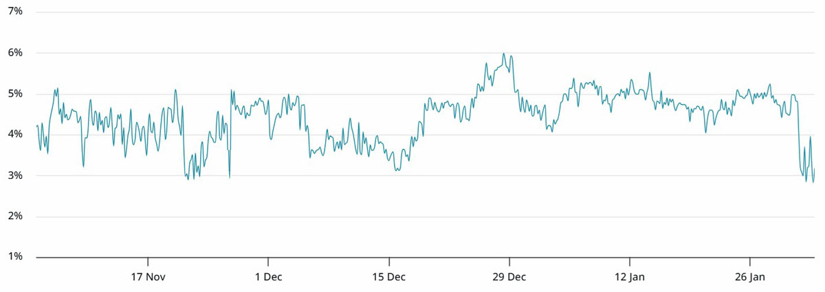 比特币(BTC)2026年价格或已在7.5万美元附近触底的理由解读_wishdown.com 比特币(BTC)2026年价格或已在7.5万美元附近触底的理由解读