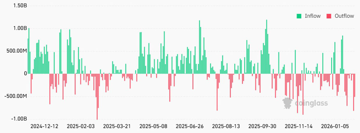 比特币(BTC)2026年价格或已在7.5万美元附近触底的理由解读_wishdown.com 比特币(BTC)2026年价格或已在7.5万美元附近触底的理由解读