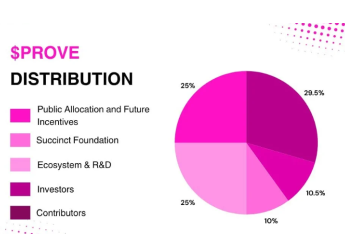 PROVE币能涨到100元吗 PROVE币怎么样_wishdown.com PROVE币能涨到100元吗 PROVE币怎么样_wishdown.com