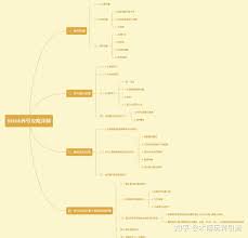 TikTok养号期间发什么类型视频_wishdown.com TikTok养号期间发什么类型视频
