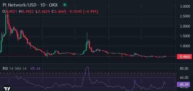 Solana的成功能否复制?加密市场这三款潜力山寨币值得关注_wishdown.com Solana的成功能否复制?加密市场这三款潜力山寨币值得关注