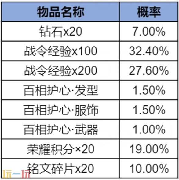 王者荣耀S43赛季战令现已上线!海月史诗皮免费领!9款限定返场!_wishdown.com 王者荣耀S43赛季战令现已上线!海月史诗皮免费领!9款限定返场!_wishdown.com