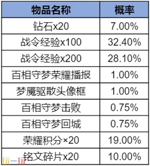 王者荣耀S43赛季战令现已上线!海月史诗皮免费领!9款限定返场!_wishdown.com 王者荣耀S43赛季战令现已上线!海月史诗皮免费领!9款限定返场!_wishdown.com