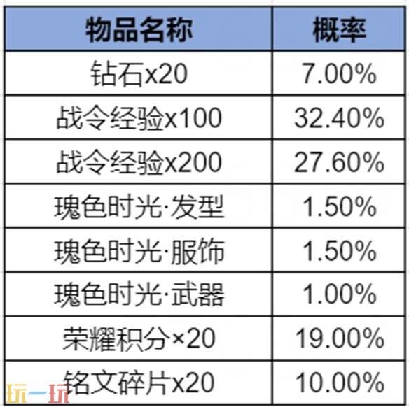王者荣耀S43赛季战令现已上线!海月史诗皮免费领!9款限定返场!_wishdown.com 王者荣耀S43赛季战令现已上线!海月史诗皮免费领!9款限定返场!_wishdown.com