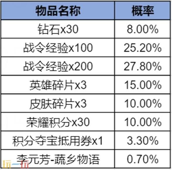 王者荣耀S43赛季战令现已上线!海月史诗皮免费领!9款限定返场!_wishdown.com 王者荣耀S43赛季战令现已上线!海月史诗皮免费领!9款限定返场!_wishdown.com